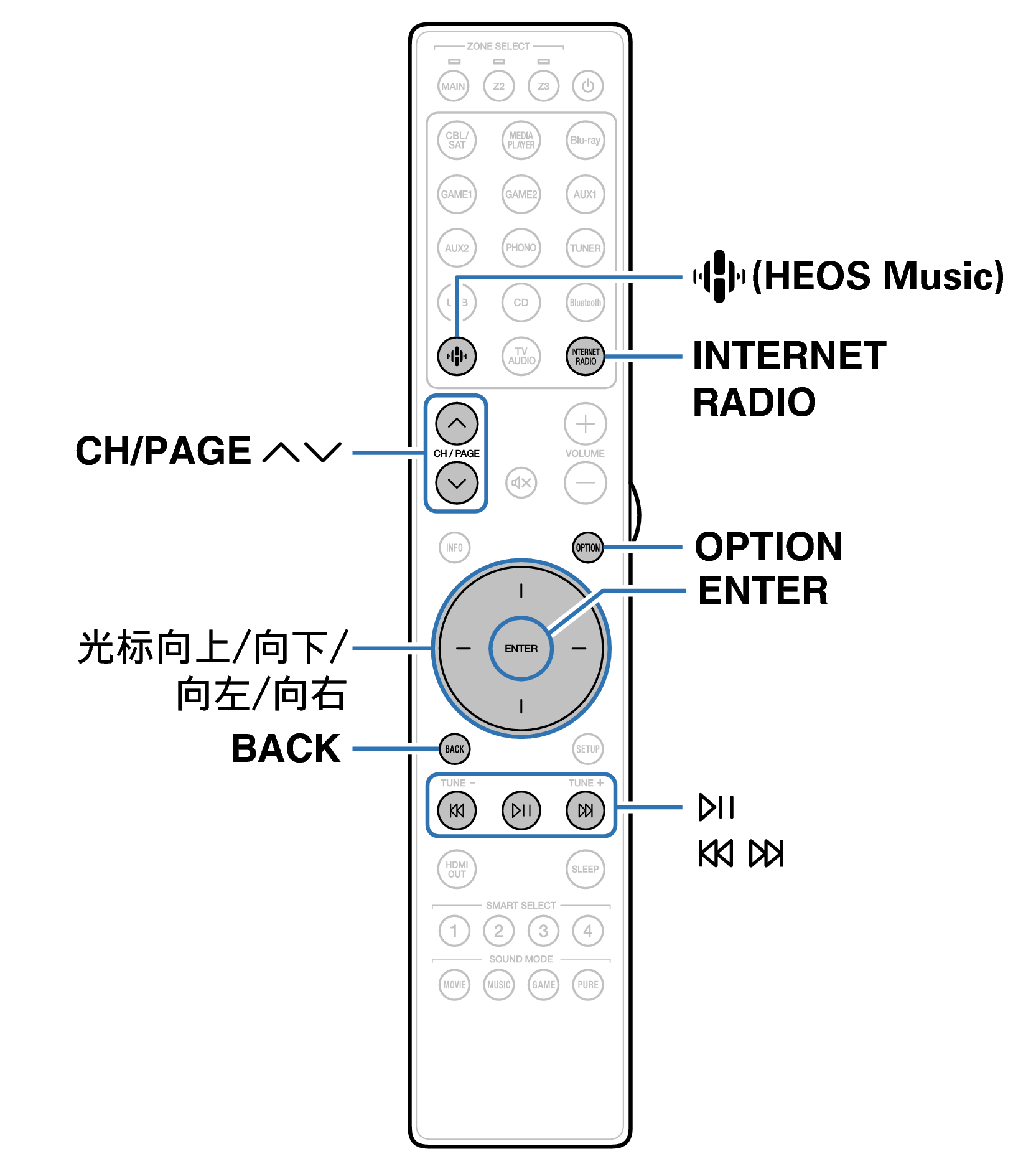 Ope InternetRadio RC051SR